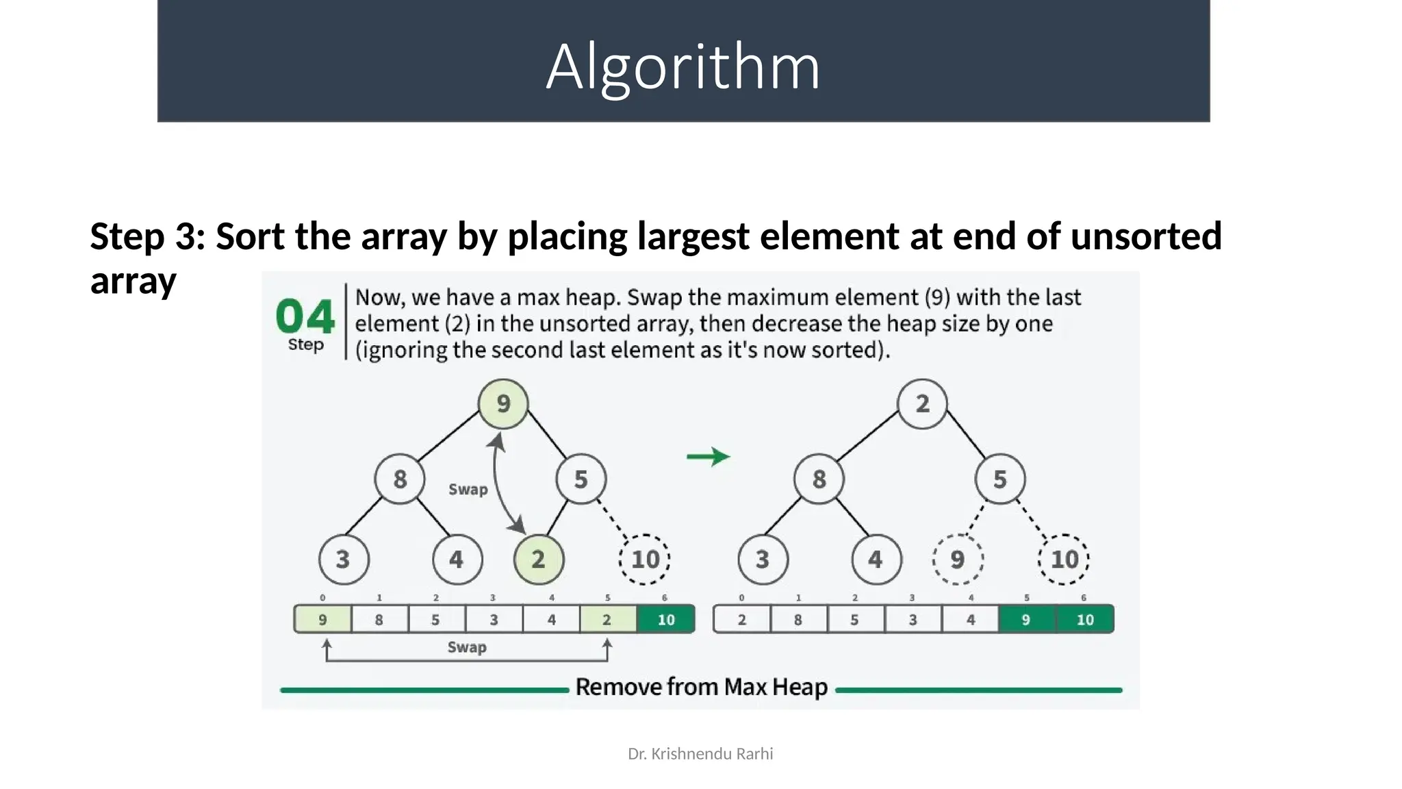 Dr. Krishnendu Rarhi
Algorithm
Step 3: Sort the array by placing largest element at end of unsorted
array
 
