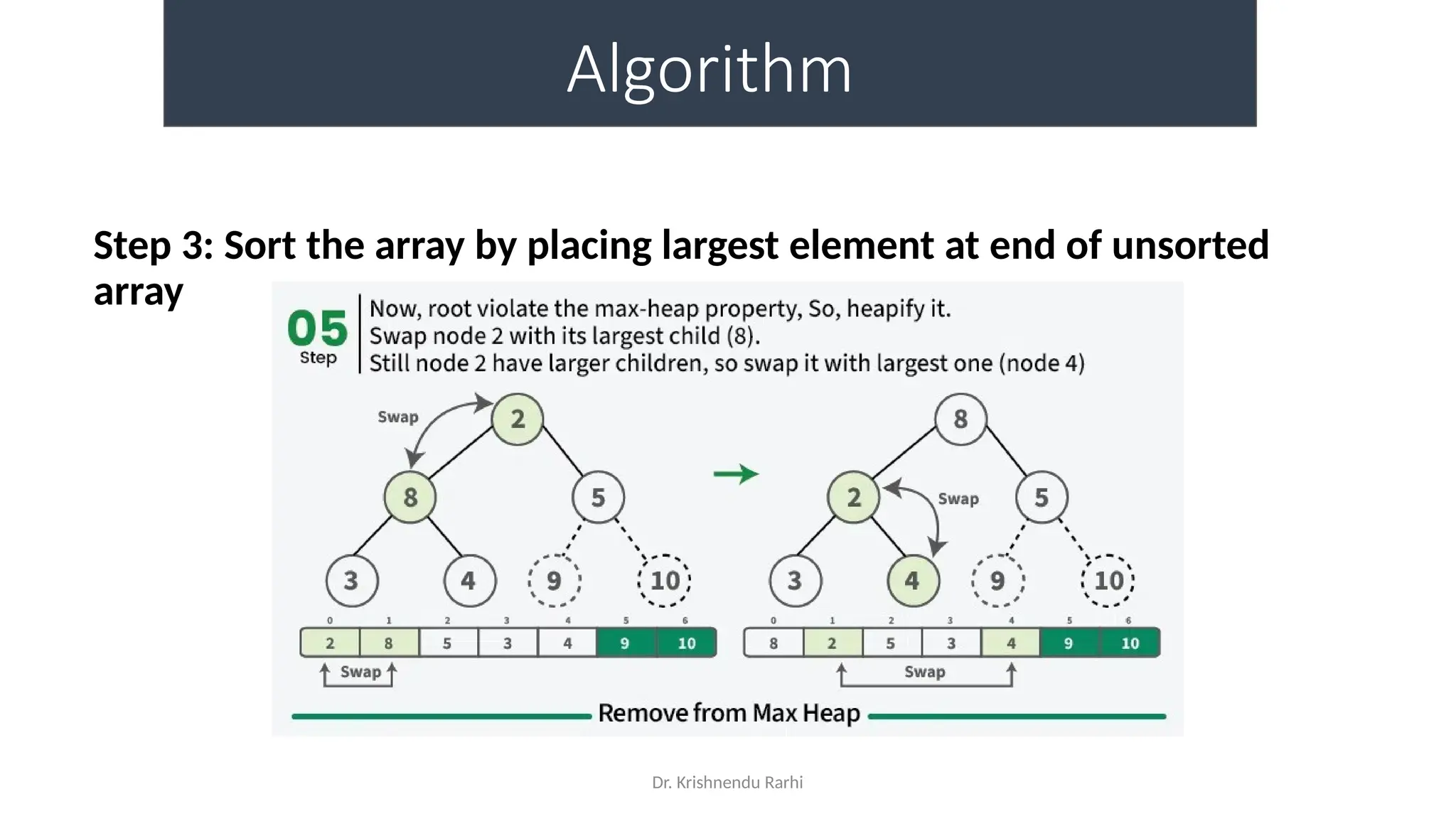 Dr. Krishnendu Rarhi
Algorithm
Step 3: Sort the array by placing largest element at end of unsorted
array
 