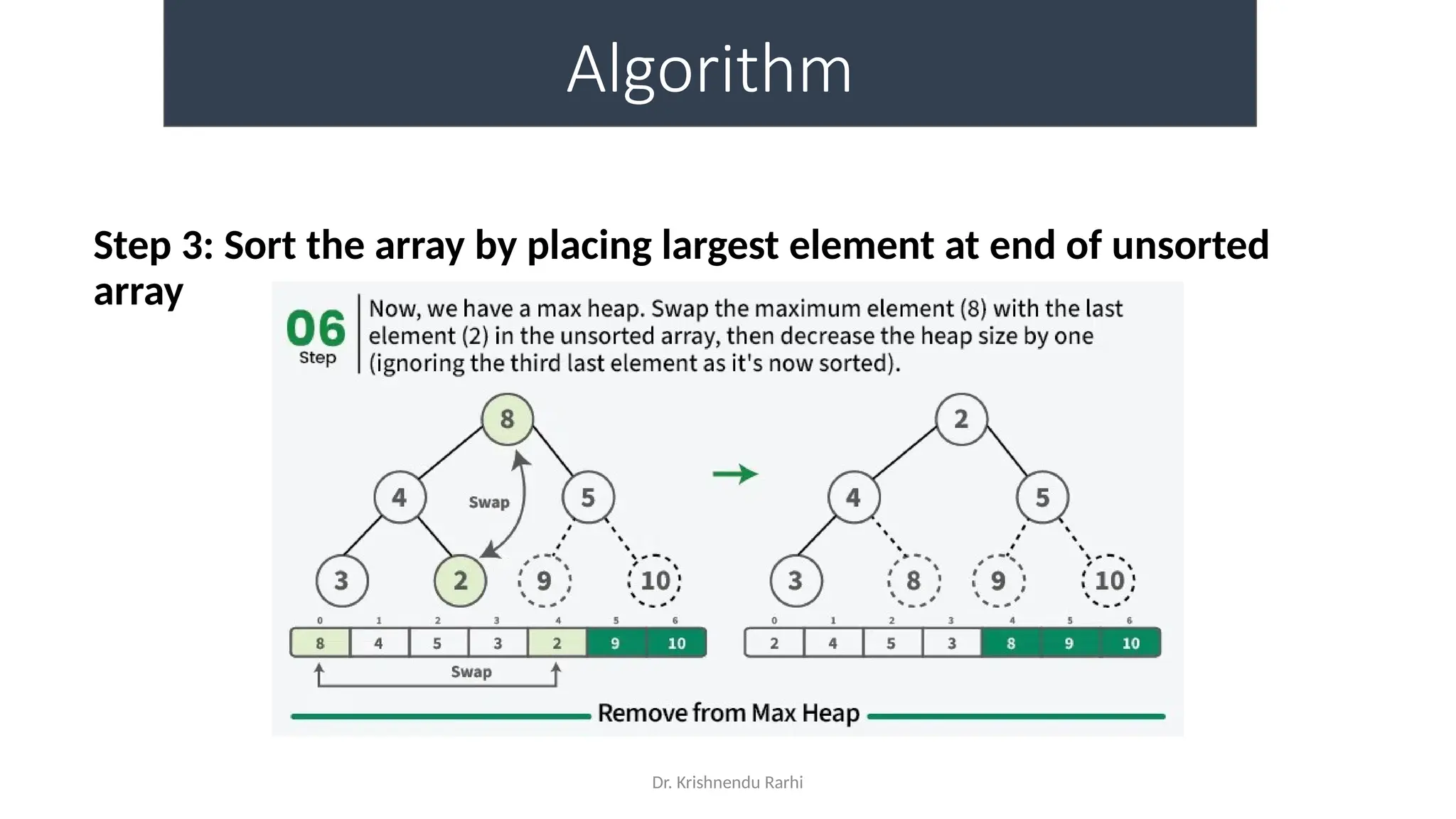 Dr. Krishnendu Rarhi
Algorithm
Step 3: Sort the array by placing largest element at end of unsorted
array
 