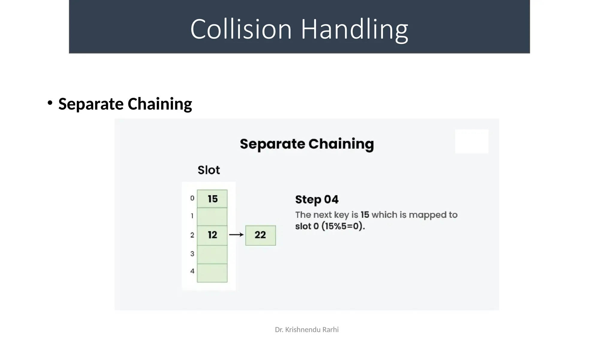 Dr. Krishnendu Rarhi
Collision Handling
• Separate Chaining
 
