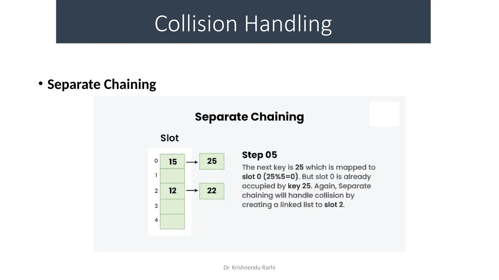 Dr. Krishnendu Rarhi
Collision Handling
• Separate Chaining
 
