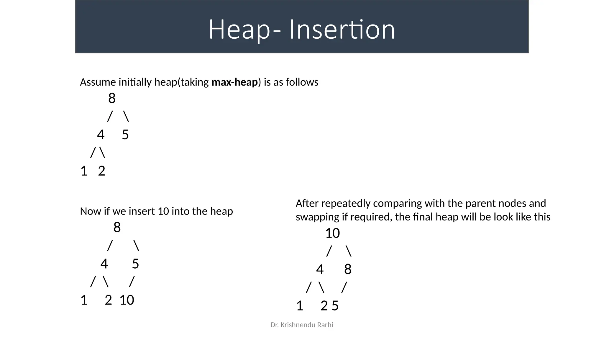 Dr. Krishnendu Rarhi
Heap- Insertion
Assume initially heap(taking max-heap) is as follows
8
/ 
4 5
/ 
1 2
Now if we insert 10 into the heap
8
/ 
4 5
/  /
1 2 10
After repeatedly comparing with the parent nodes and
swapping if required, the final heap will be look like this
10
/ 
4 8
/  /
1 2 5
 