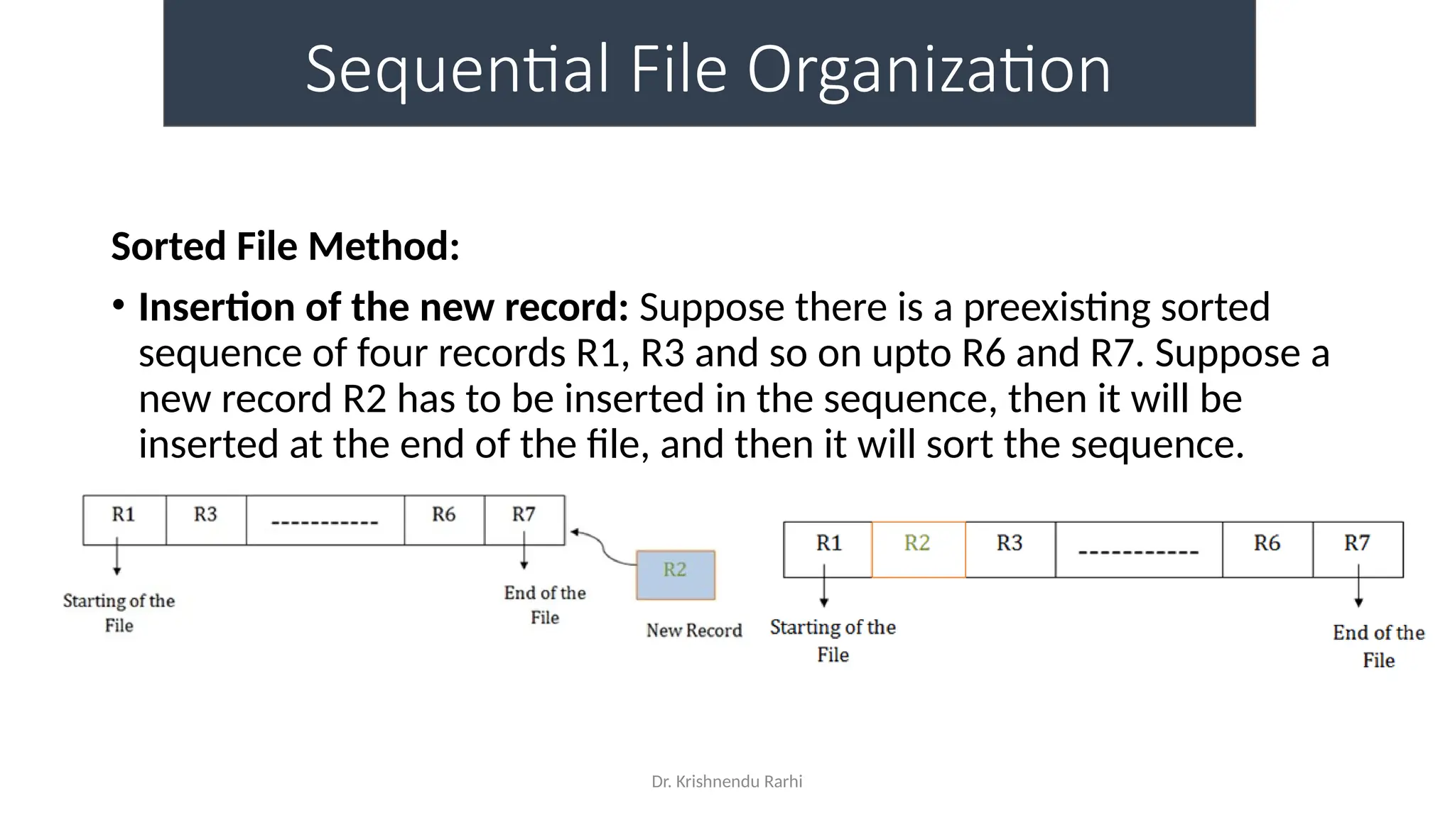Dr. Krishnendu Rarhi
Sequential File Organization
Sorted File Method:
• Insertion of the new record: Suppose there is a preexisting sorted
sequence of four records R1, R3 and so on upto R6 and R7. Suppose a
new record R2 has to be inserted in the sequence, then it will be
inserted at the end of the file, and then it will sort the sequence.
 