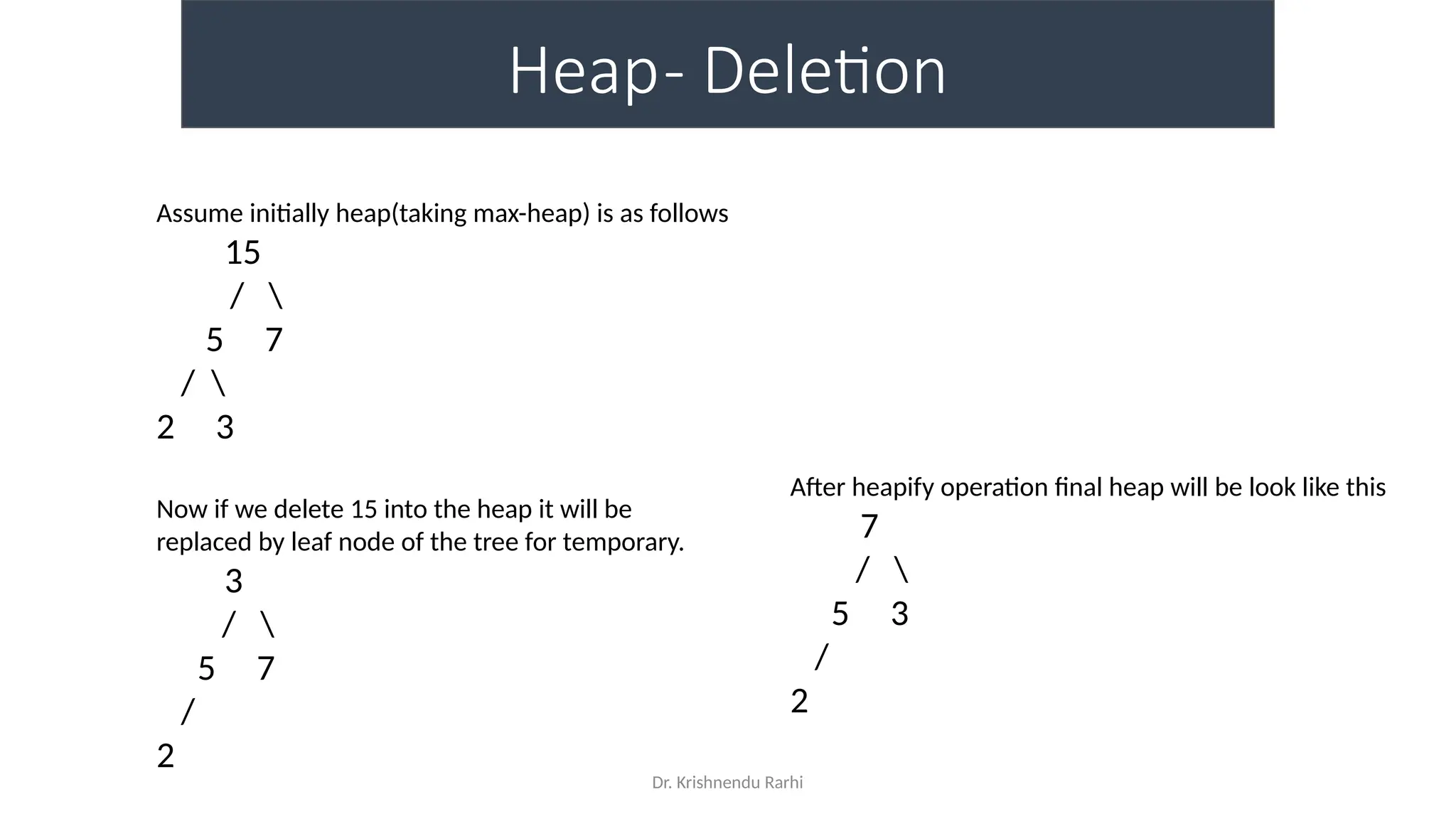 Dr. Krishnendu Rarhi
Heap- Deletion
Assume initially heap(taking max-heap) is as follows
15
/ 
5 7
/ 
2 3
Now if we delete 15 into the heap it will be
replaced by leaf node of the tree for temporary.
3
/ 
5 7
/
2
After heapify operation final heap will be look like this
7
/ 
5 3
/
2
 