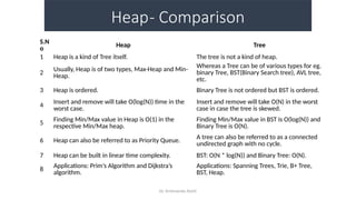Heap Types Lecture 3 - Data Structure File Organization | PPTX