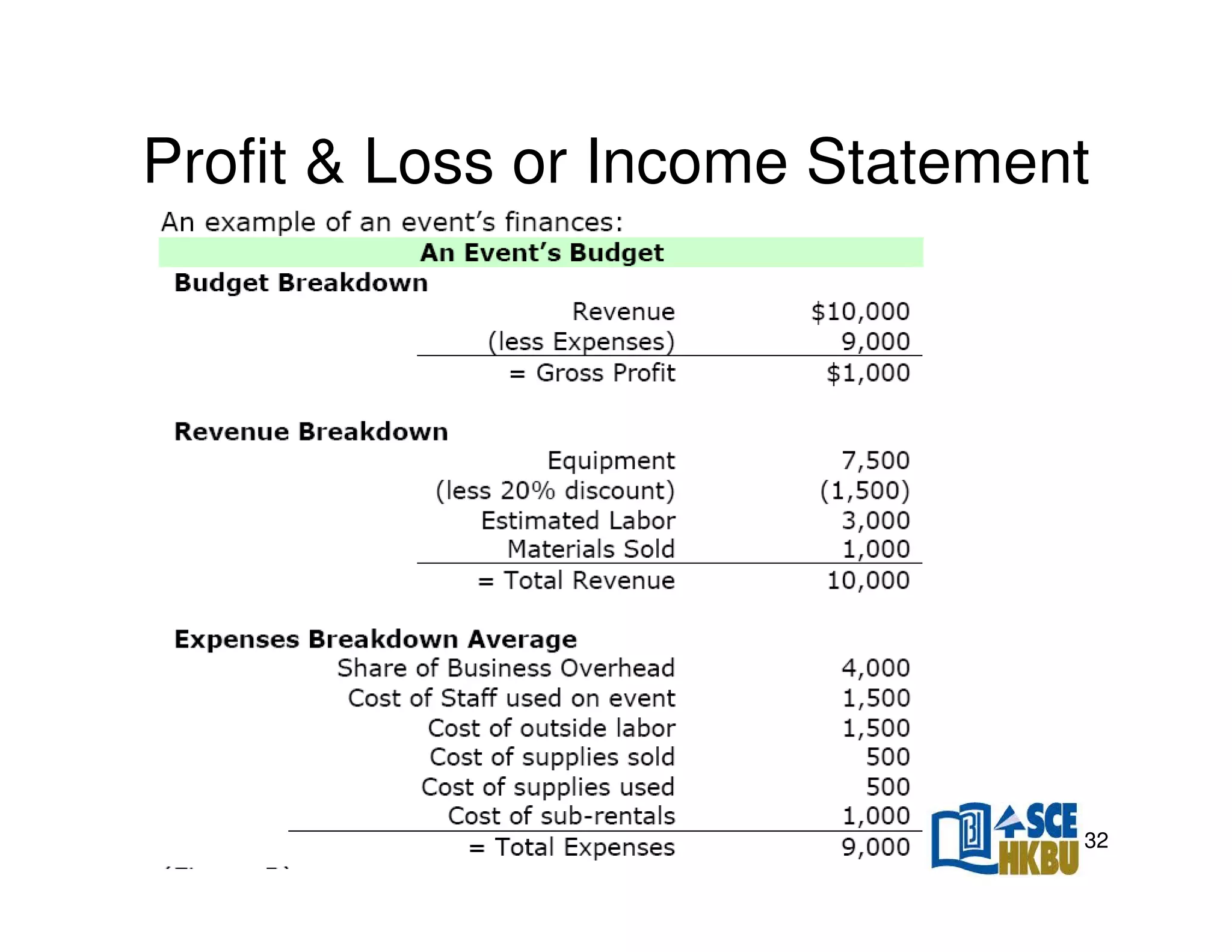 Profit & Loss or Income Statement

32

 