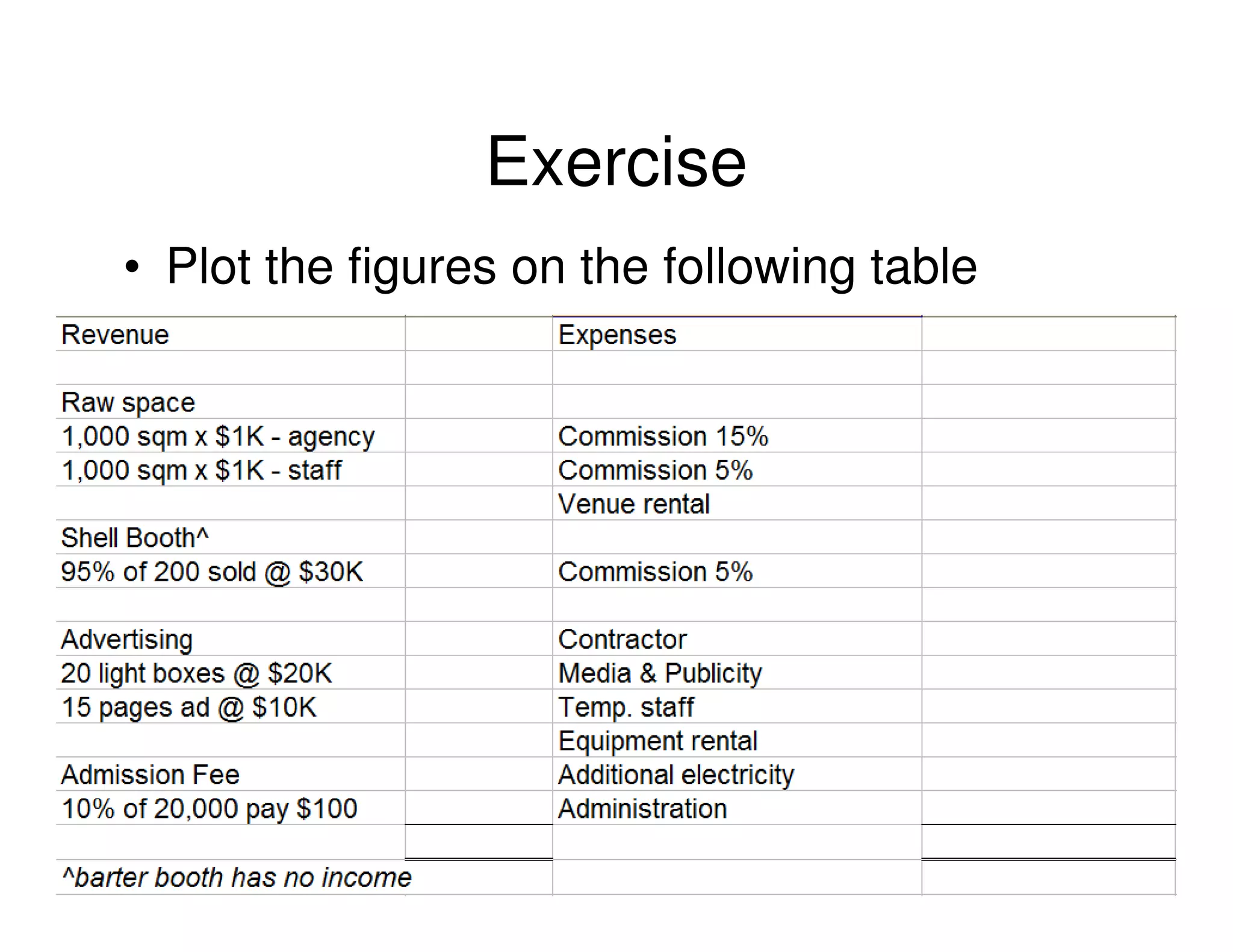 Exercise
• Plot the figures on the following table

41

 