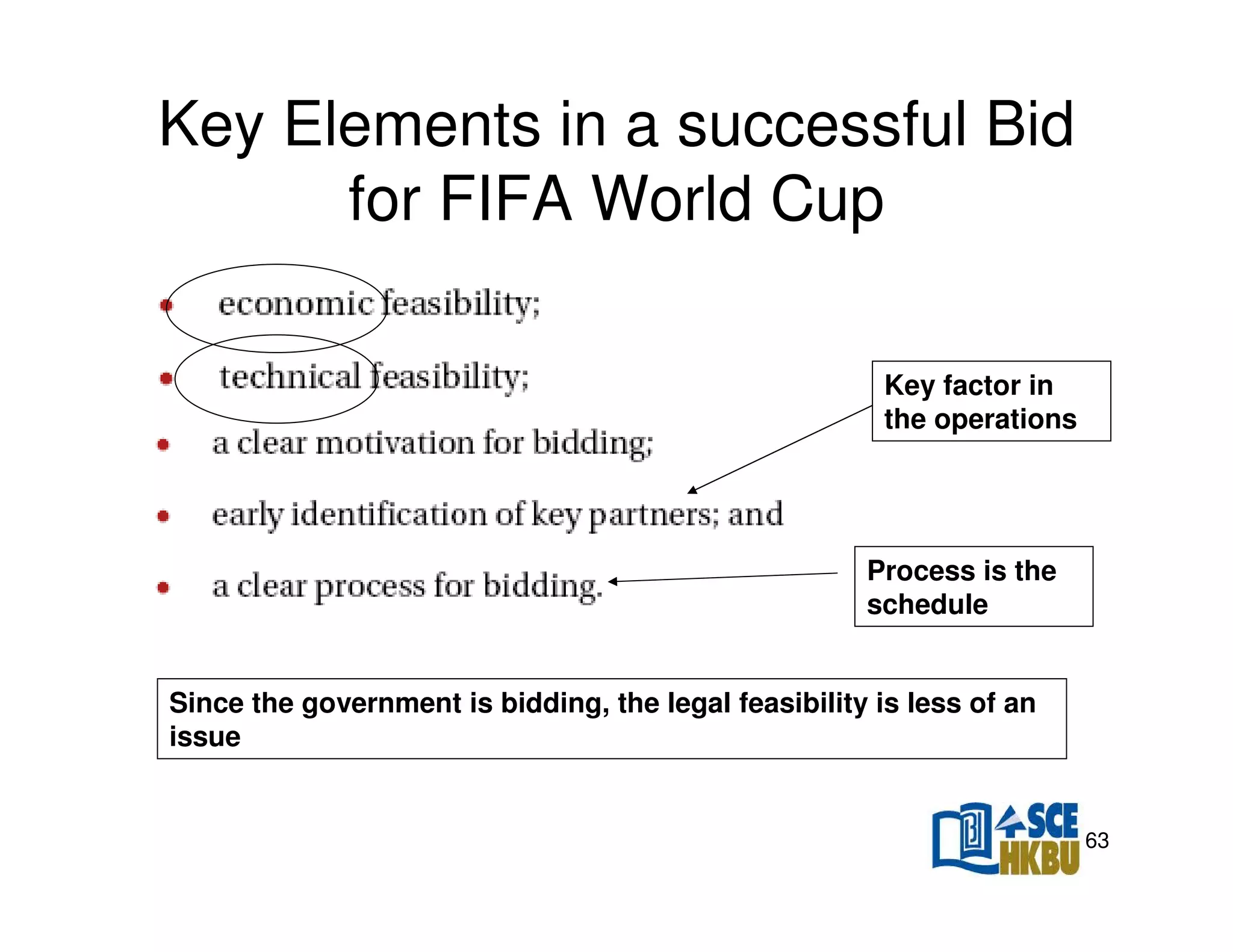 Key Elements in a successful Bid
for FIFA World Cup
Key factor in
the operations

Process is the
schedule

Since the government is bidding, the legal feasibility is less of an
issue

63

 
