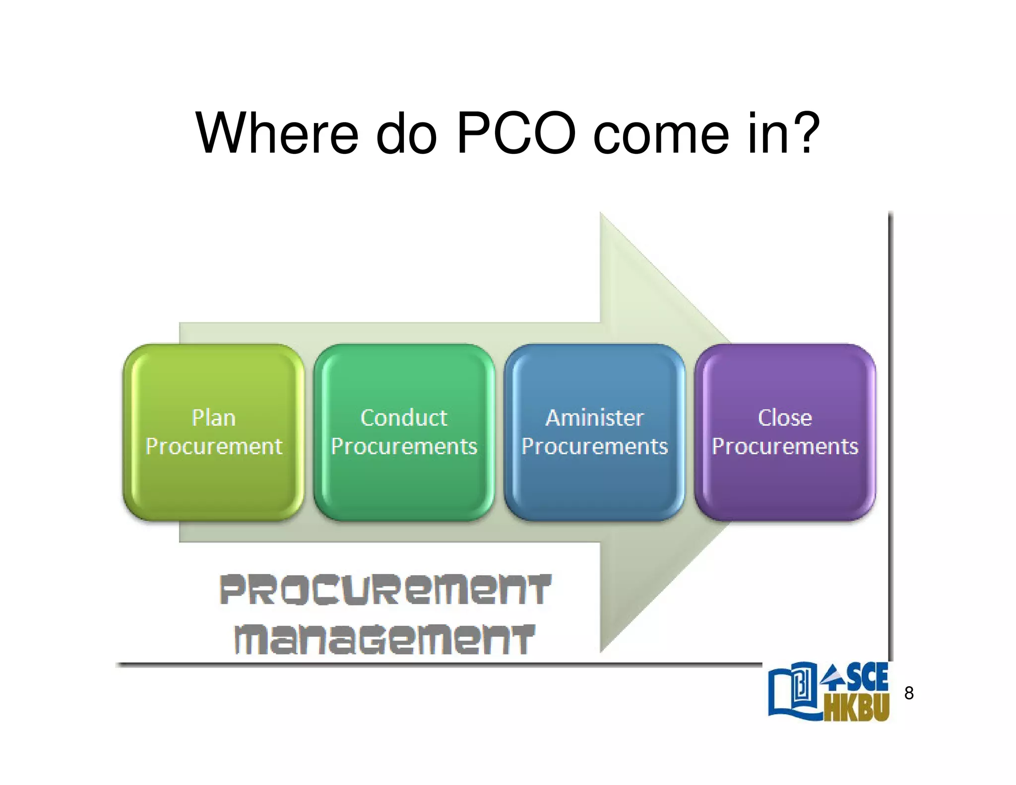 Where do PCO come in?

8

 