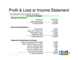 Profit & Loss or Income Statement

32

 