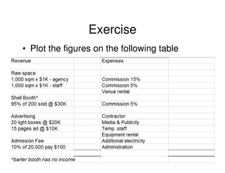 Exercise
• Plot the figures on the following table

41

 
