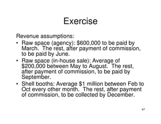 Exercise
Revenue assumptions:
• Raw space (agency): $600,000 to be paid by
March. The rest, after payment of commission,
to be paid by June.
• Raw space (in-house sale): Average of
$200,000 between May to August. The rest,
after payment of commission, to be paid by
September.
• Shell booths: Average $1 million between Feb to
Oct every other month. The rest, after payment
of commission, to be collected by December.
47

 