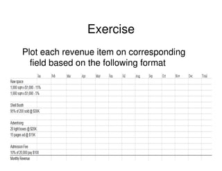 Exercise
Plot each revenue item on corresponding
field based on the following format

49

 