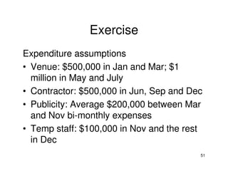 Exercise
Expenditure assumptions
• Venue: $500,000 in Jan and Mar; $1
million in May and July
• Contractor: $500,000 in Jun, Sep and Dec
• Publicity: Average $200,000 between Mar
and Nov bi-monthly expenses
• Temp staff: $100,000 in Nov and the rest
in Dec
51

 