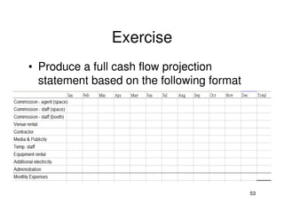 Exercise
• Produce a full cash flow projection
statement based on the following format

53

 