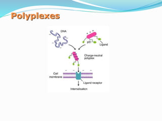 Polyplexes
 