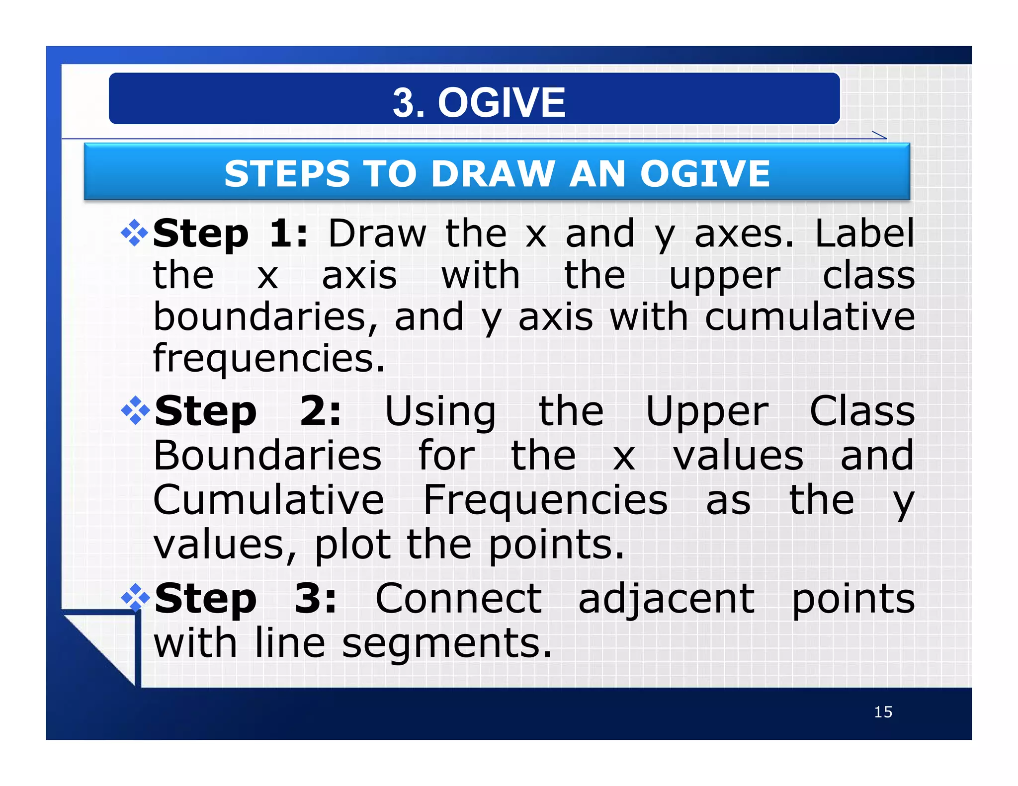 vStep 1: Draw the x and y axes. Label
the x axis with the upper class
boundaries, and y axis with cumulative
frequencies.
vStep 2: Using the Upper Class
Boundaries for the x values and
Cumulative Frequencies as the y
values, plot the points.
vStep 3: Connect adjacent points
with line segments.
15
3. OGIVE
STEPS TO DRAW AN OGIVE
 