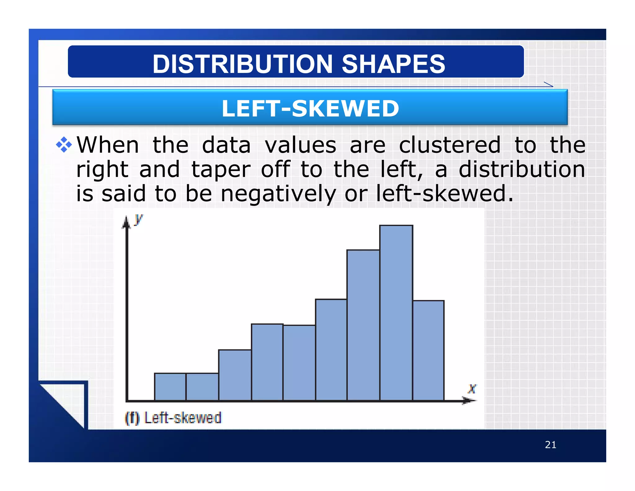 vWhen the data values are clustered to the
right and taper off to the left, a distribution
is said to be negatively or left-skewed.
21
DISTRIBUTION SHAPES
LEFT-SKEWED
 