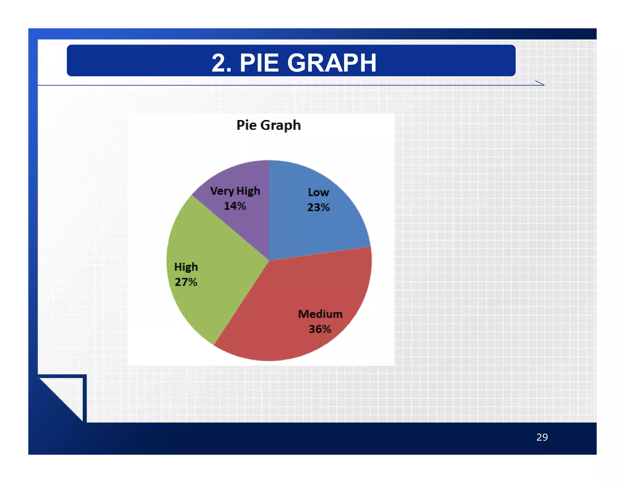 29
2. PIE GRAPH
 
