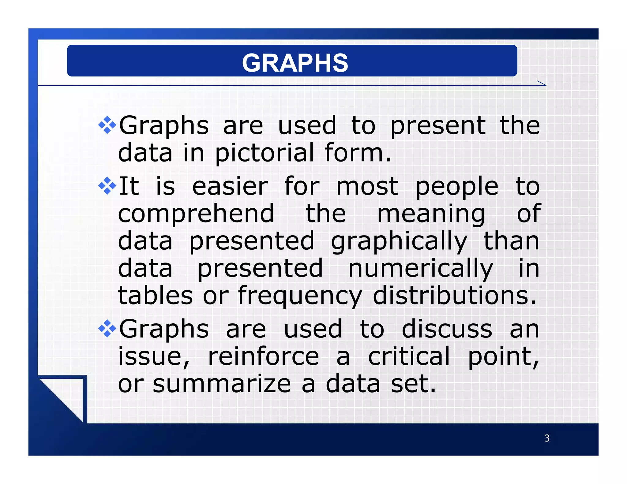 vGraphs are used to present the
data in pictorial form.
vIt is easier for most people to
comprehend the meaning of
data presented graphically than
data presented numerically in
tables or frequency distributions.
vGraphs are used to discuss an
issue, reinforce a critical point,
or summarize a data set.
3
GRAPHS
 