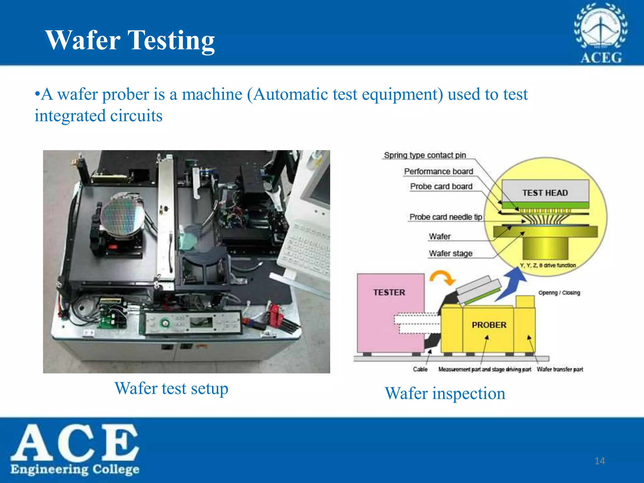 14
Wafer Testing
•A wafer prober is a machine (Automatic test equipment) used to test
integrated circuits
Wafer test setup Wafer inspection
 
