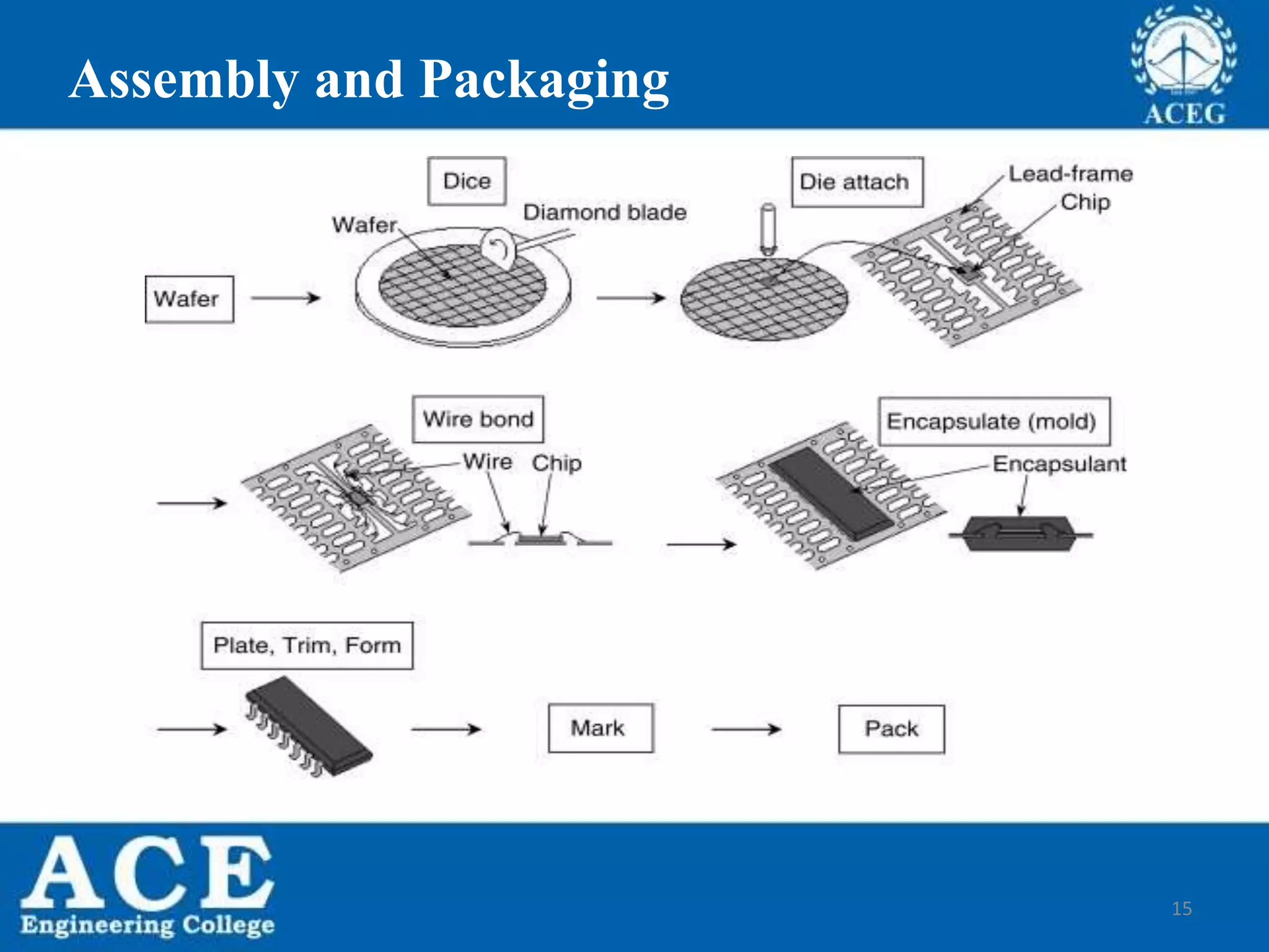 Lecture3 IC fabrication process | PPTX
