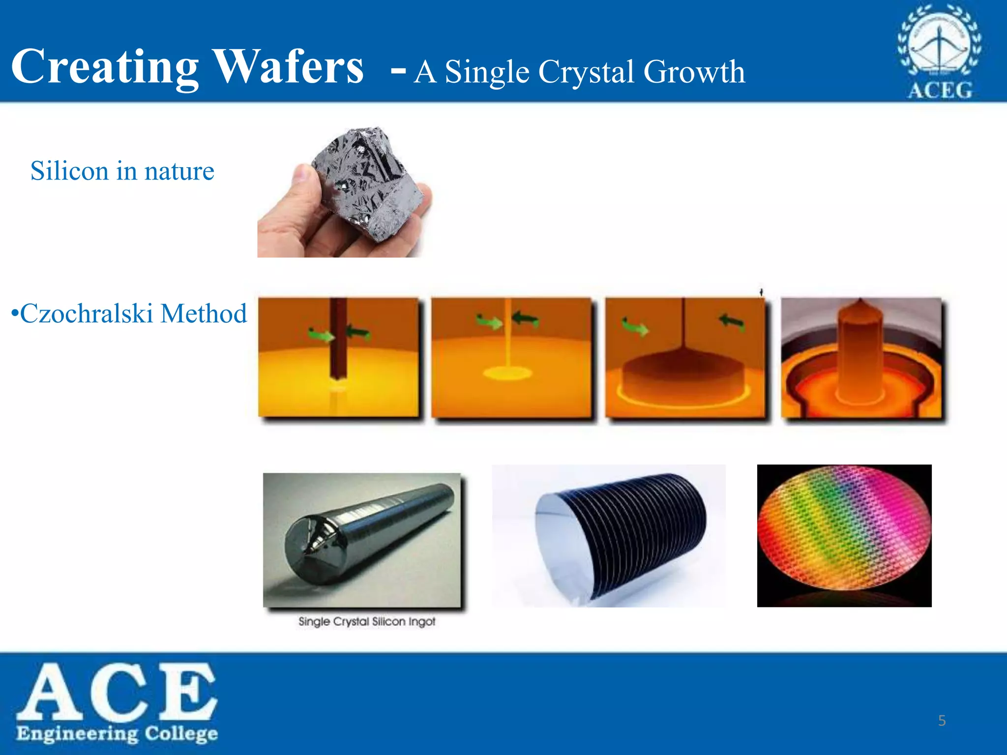 5
Creating Wafers -A Single Crystal Growth
•Czochralski Method
Silicon in nature
 