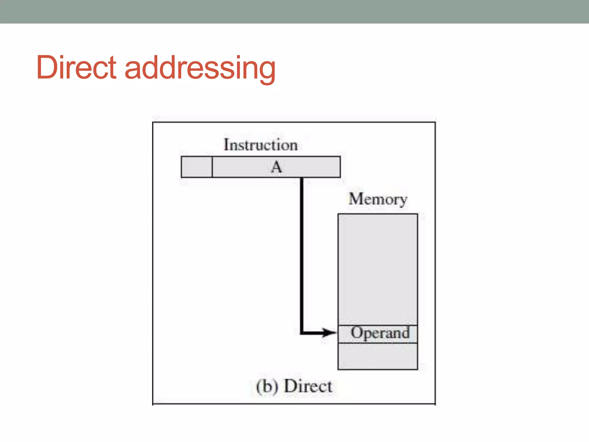Direct addressing
 