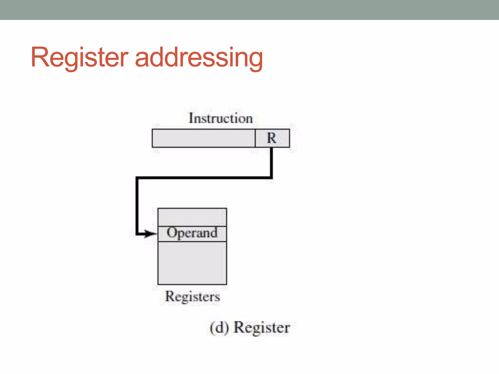 Register addressing
 