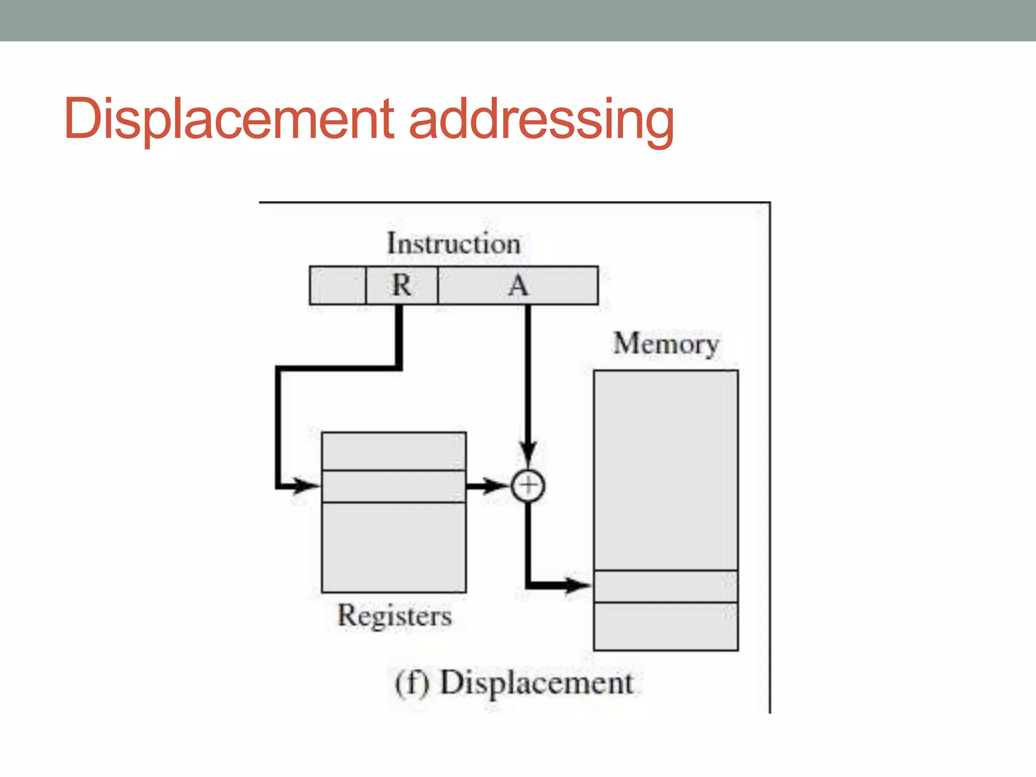 Displacement addressing
 