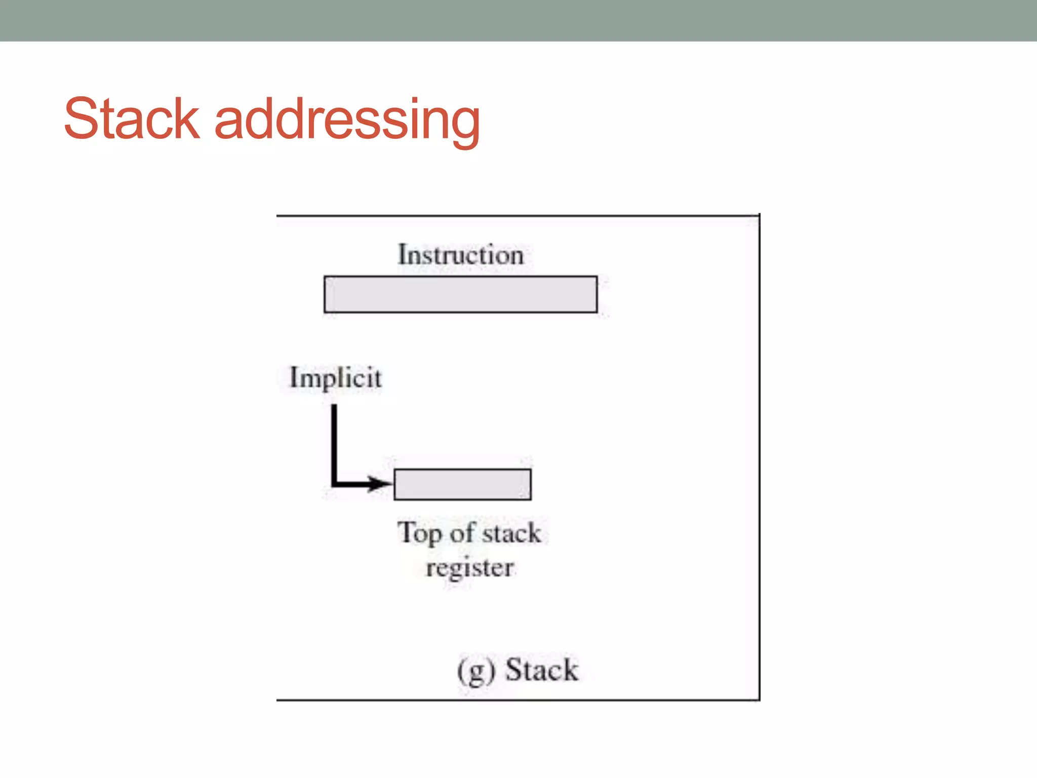 Stack addressing
 