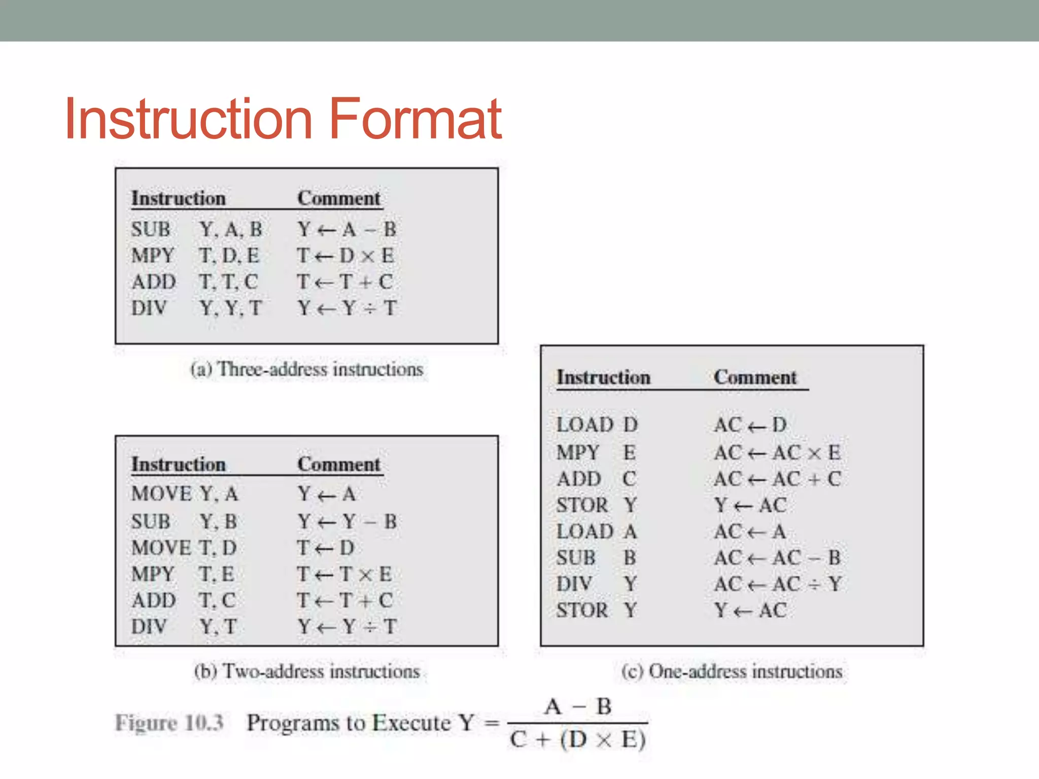 Instruction Format
 