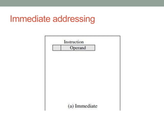 Immediate addressing
 