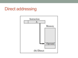 Direct addressing
 
