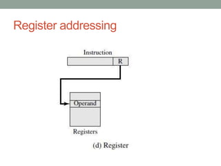 Register addressing
 