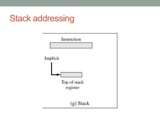 Stack addressing
 