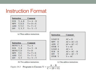 Instruction Format
 
