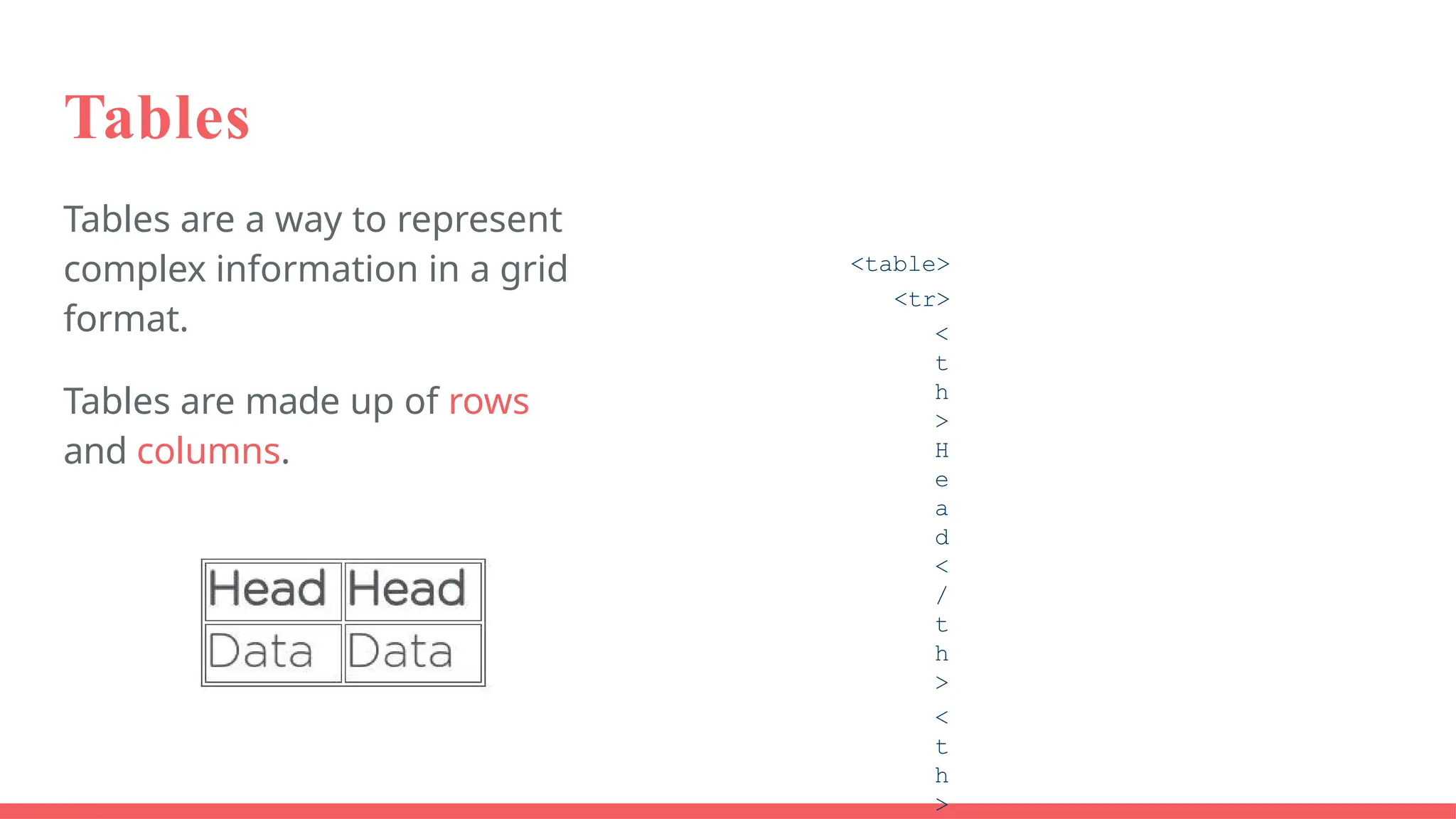 Tables
Tables are a way to represent
complex information in a grid
format.
Tables are made up of rows
and columns.
<table>
<tr>
<
t
h
>
H
e
a
d
<
/
t
h
>
<
t
h
>
 
