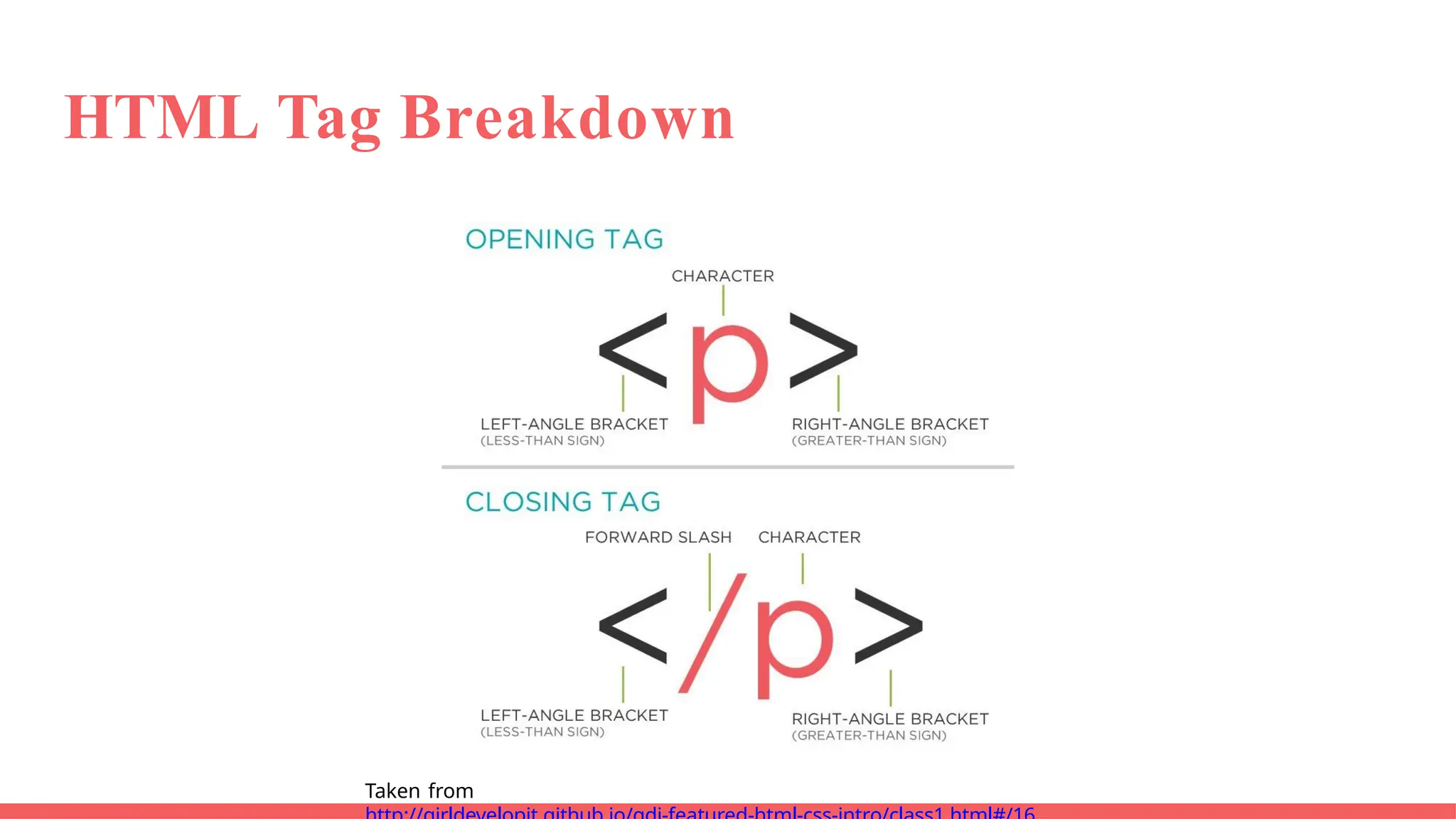 HTML Tag Breakdown
Taken from
 