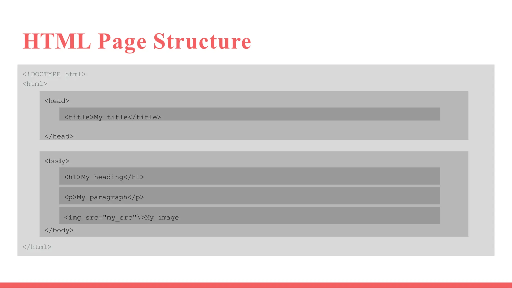 HTML Page Structure
<!DOCTYPE html>
<html>
</html>
<head>
</head>
<title>My title</title>
<body>
<h1>My heading</h1>
<p>My paragraph</p>
<img src="my_src">My image
</body>
 