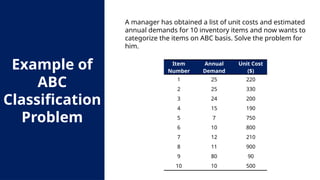 Lecture 3 - Inventory Management (1).pptx