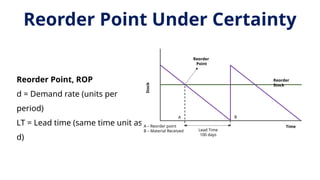 Reorder Rates Chart Lecture 3 - Inventory Management (1).pptx