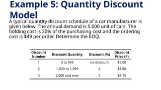 Quantity Discount Example In Store Lecture 3 - Inventory Management (1).pptx