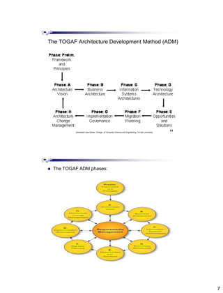 7
The TOGAF Architecture Development Method (ADM)
13
Abdisalam Issa-Salwe, College of Computer Science and Engineering, Tai bah University
 The TOGAF ADM phases:
14
Abdisalam Issa-Salwe, College of Computer Science and Engineering, Tai bah University
 