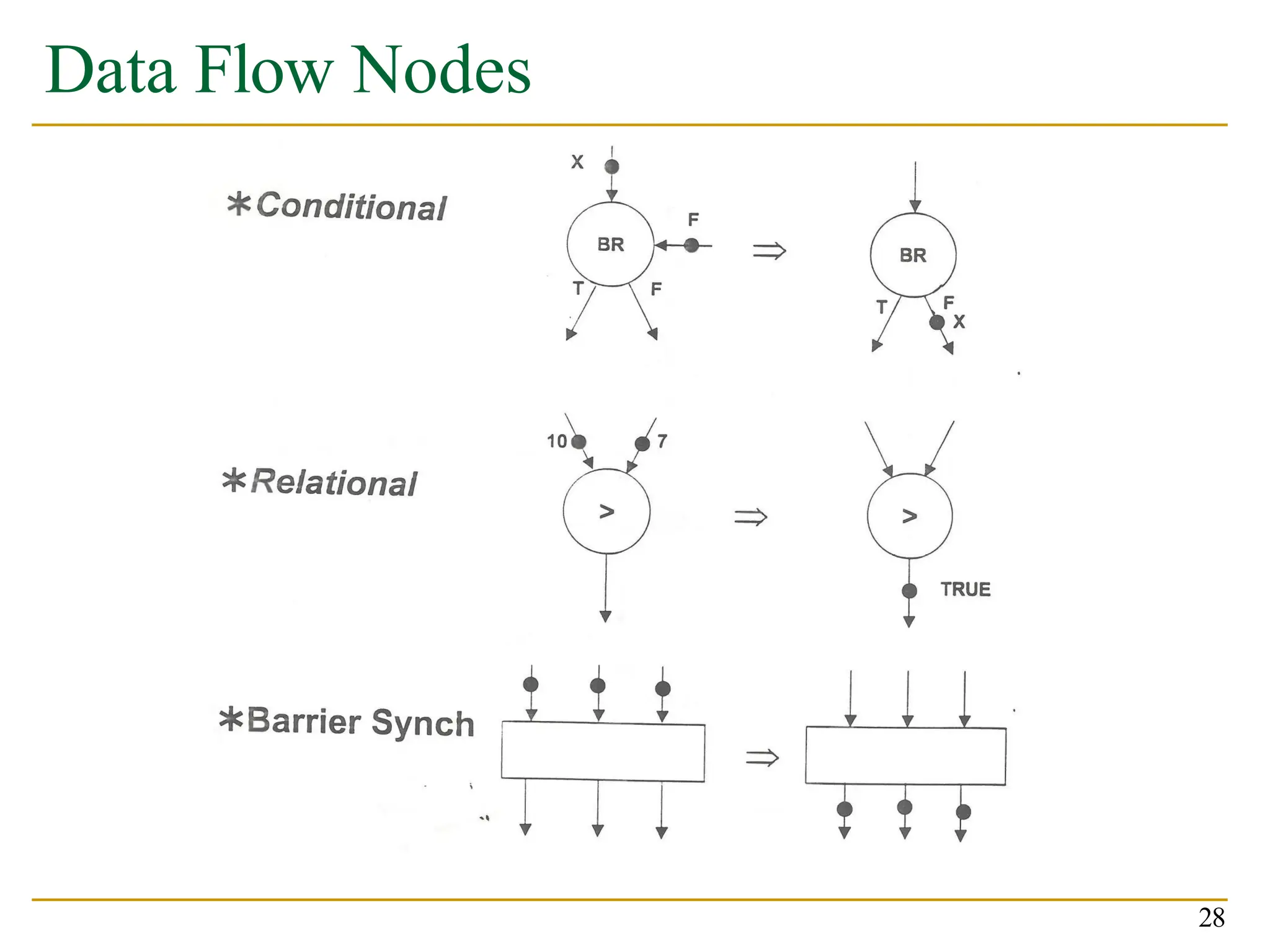 Data Flow Nodes
28
 