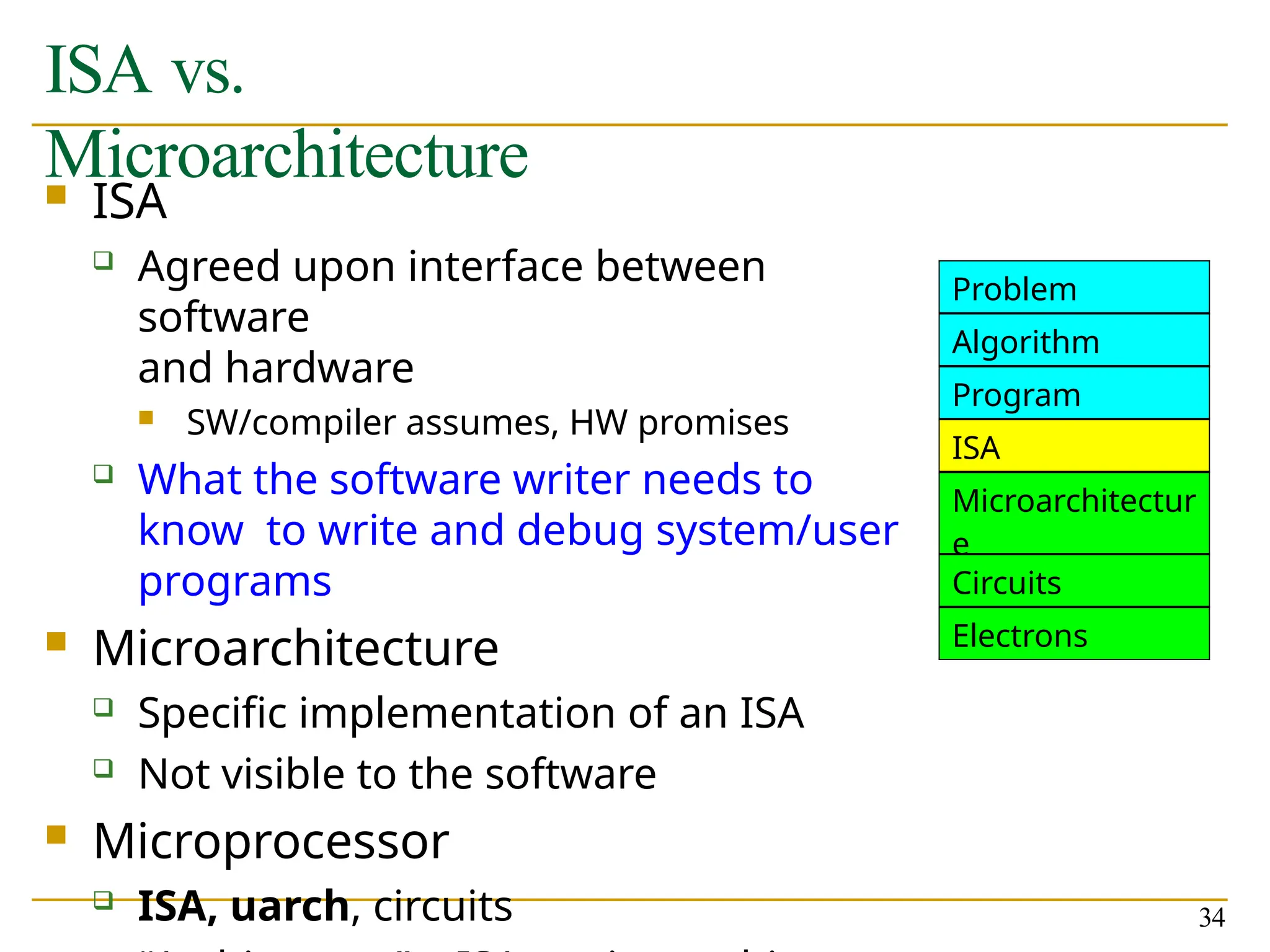 ISA vs.
Microarchitecture
34
 ISA
 Agreed upon interface between
software
and hardware
 SW/compiler assumes, HW promises
 What the software writer needs to
know to write and debug system/user
programs
 Microarchitecture
 Specific implementation of an ISA
 Not visible to the software
 Microprocessor
 ISA, uarch, circuits
Problem
Algorithm
Program
ISA
Microarchitectur
e
Circuits
Electrons
 