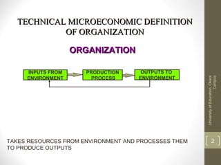TECHNICAL MICROECONOMIC DEFINITIONTECHNICAL MICROECONOMIC DEFINITION
OF ORGANIZATIONOF ORGANIZATION
OUTPUTS TO
ENVIRONMENT
ORGANIZATIONORGANIZATION
PRODUCTION
PROCESS
INPUTS FROM
ENVIRONMENT
UniversityofEducation,Okara
Campus
2TAKES RESOURCES FROM ENVIRONMENT AND PROCESSES THEM
TO PRODUCE OUTPUTS
 