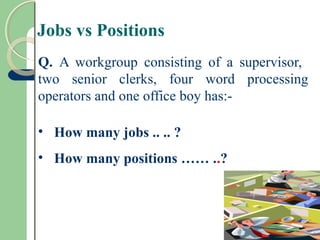 Jobs vs Positions
Q. A workgroup consisting of a supervisor,
two senior clerks, four word processing
operators and one office boy has:-
• How many jobs .. .. ?
• How many positions …… ..?
 