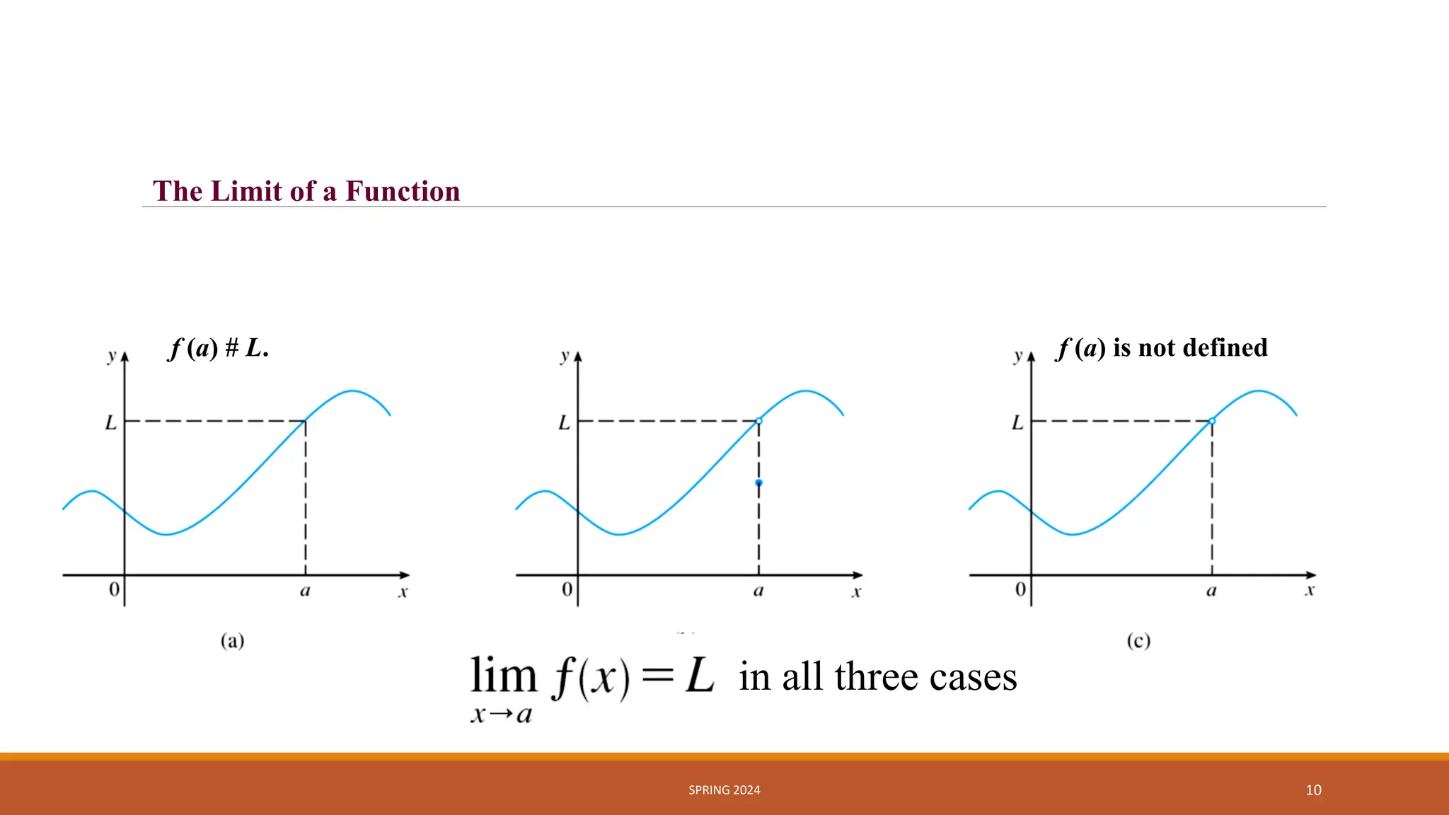 SPRING 2024 10
in all three cases
f (a) is not defined
f (a) # L.
The Limit of a Function
 