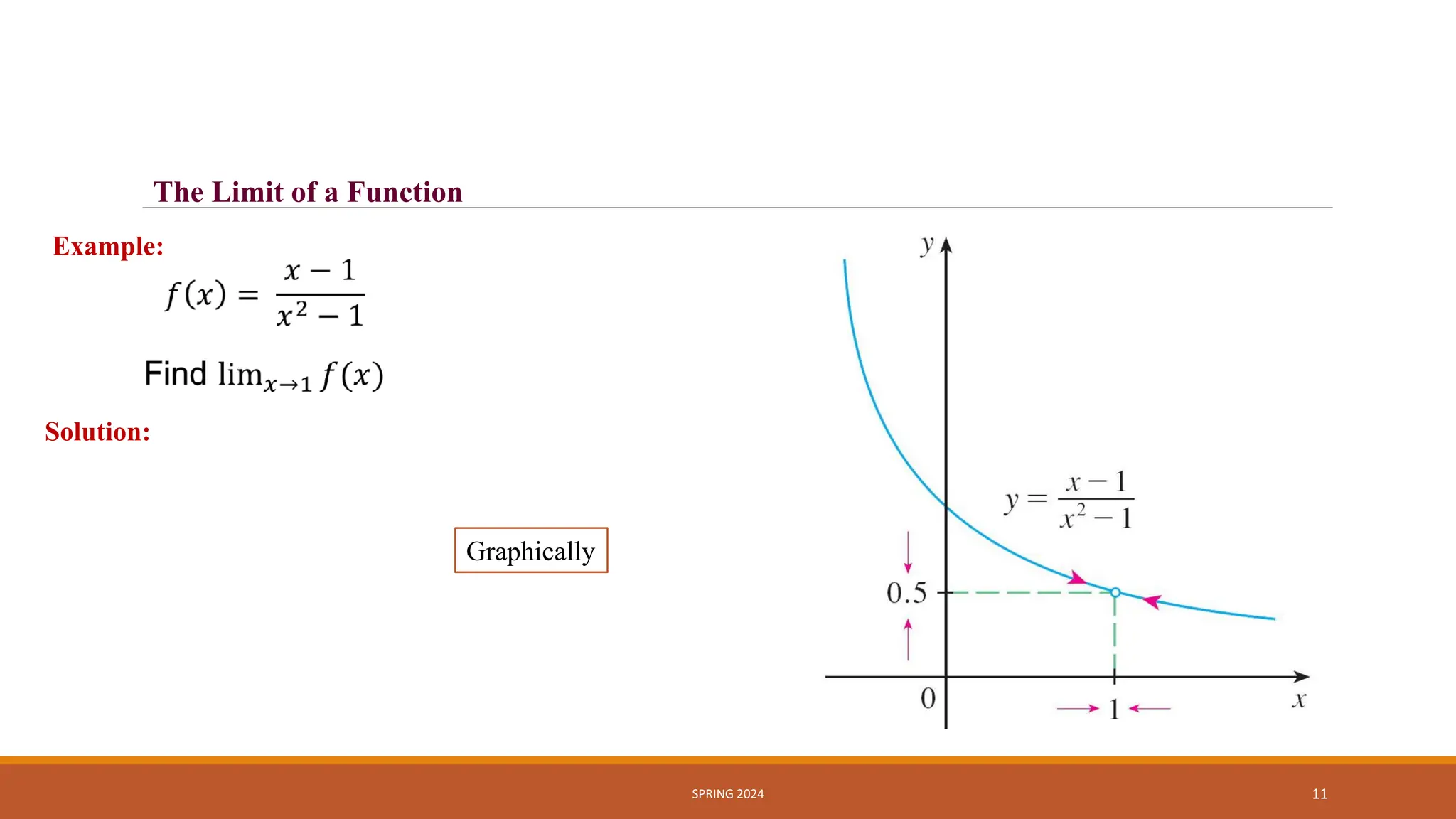 SPRING 2024 11
Example:
Solution:
The Limit of a Function
Graphically
 